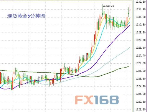 黄金突破3500美元！美元霸权的黄昏是否已经来临？