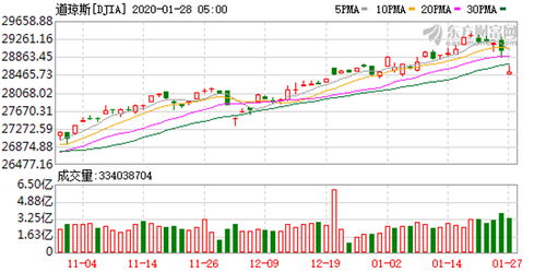 美国股市大跌，全球经济的警钟再次敲响！