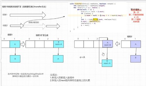 HashMap源码解析：从零开始带你读懂Java核心数据结构
