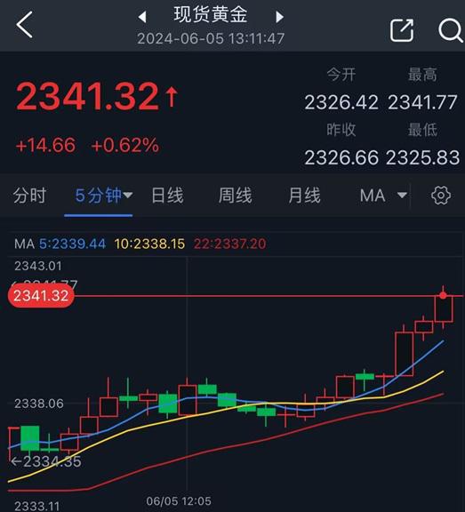 黄金全线大涨！交易所紧急发声，背后真相竟是这样……