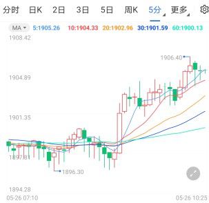 国际黄金价格大涨原因深度解析