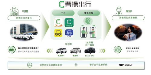 曹操出行赴港IPO：定制车与自动驾驶的未来布局