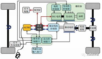 张建勇发起增程续航挑战：真实体验背后的深度思考