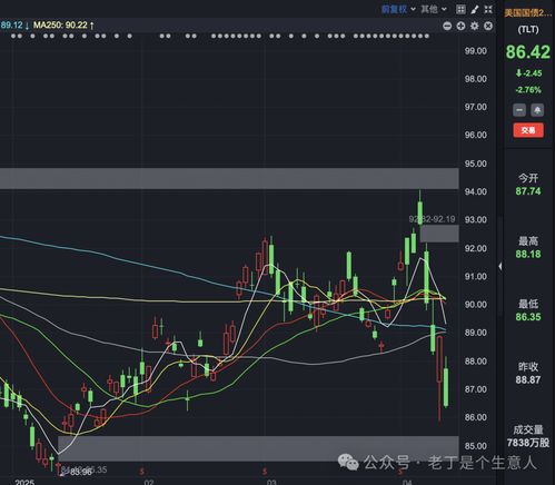 特朗普改口背后：美联储降息之争的深层信号