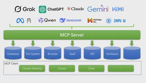 MCP协议示意图展示