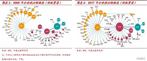 全球供应链图解