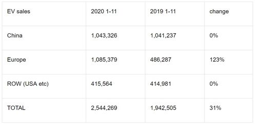 特斯拉Q1净收入暴跌71%，马斯克将大幅减少政府工作，能挽回品牌形象吗？