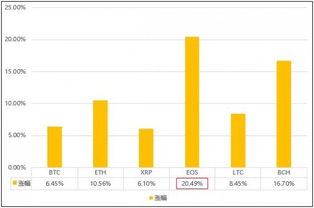 加密货币价格走势示意图