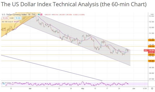 中美贸易协议进展：白宫的乐观态度背后