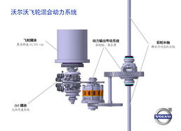 动力系统示意图