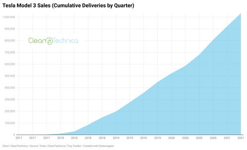 特斯拉困境：马斯克或将减少政府工作全力拯救公司