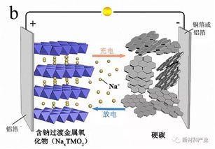 宁德时代钠离子电池「钠新」发布，6月量产！