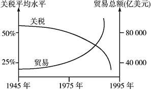中美关税战：特朗普或将降低对华关税，中方如何回应？