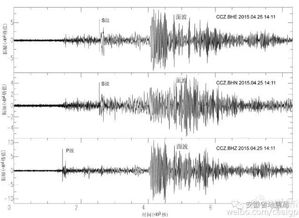 地震波形图