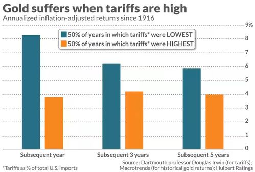 特朗普承认对华关税太高，中方回应了！