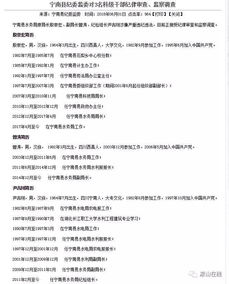 落马官员名单图片