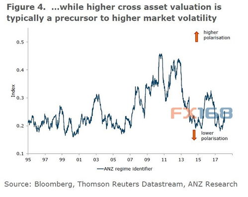 金融市场波动情况