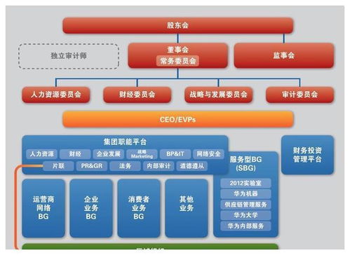 华为ADS 4.0：高速L3级自动驾驶的未来已来