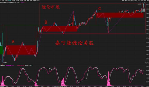 第一批炒美股的年轻人为何开始清仓跑路？有人亏损60%，有人焦虑到斑秃