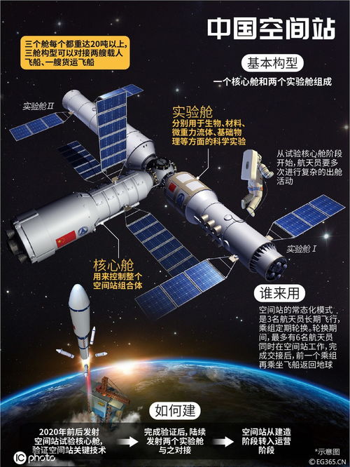 空间站内部结构