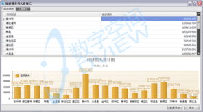 经济受损数据图表