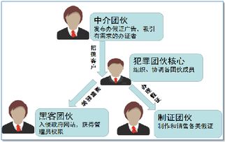 警惕职业窃密人：如何防范木马病毒攻击？