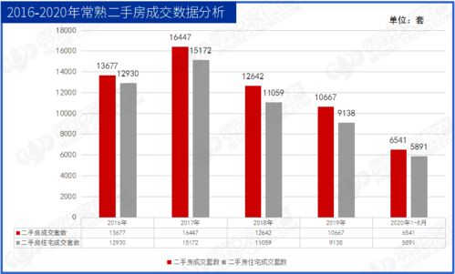 厦门房票新政：买房奖励高达5%，6个月内购房享额外优惠