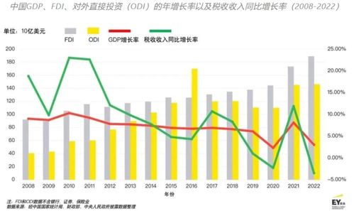 中国经济增长趋势