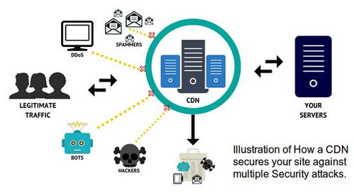 网络安全防护图