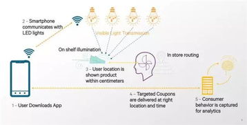 阿尔法S5技术解析图