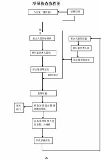举报流程示意图
