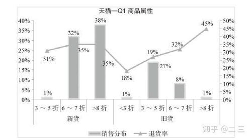 电商数据分析图表