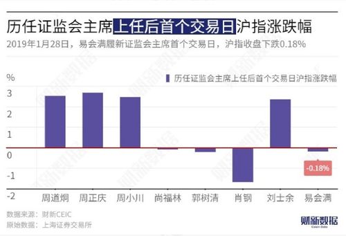 市场反应趋势图