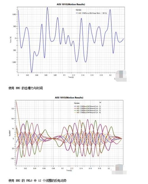 稀土永磁体应用实例