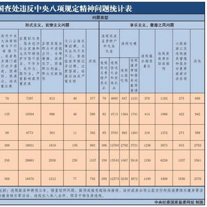 揭秘“低级红”与“高级黑”：中纪委处分案例背后的深意