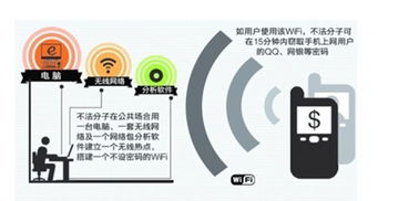 公共WiFi陷阱