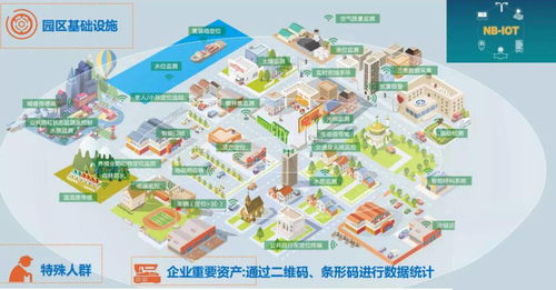 园区管理场景图