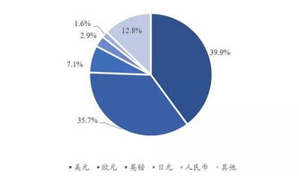 人民币跃升全球第四大支付货币，背后的故事