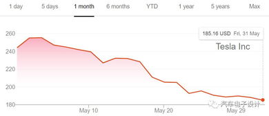 特斯拉利润暴跌71%，马斯克的叹息背后藏着什么？
