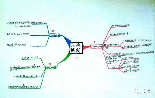 多元思维模型示意图