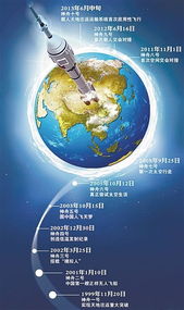 神舟二十号载人飞船成功发射，亮点与突破全解读