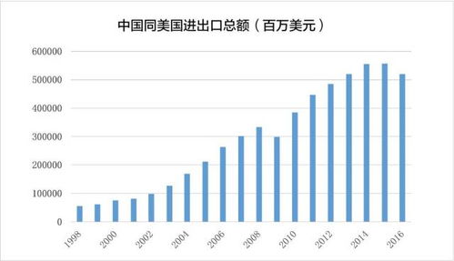 美国要给对华关税打折？背后真相大揭秘