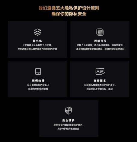 隐私保护示意图