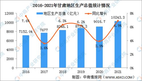 经济形势分析图