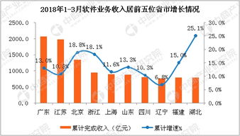 经济大省一季度GDP成绩单：座次生变，增速超预期