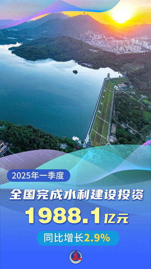 中国经济脉动海报