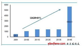 美国对中国科技企业的限制：腾讯的应对与未来