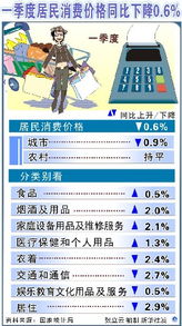一季度引资成绩单里的形与势：经济复苏的强劲信号