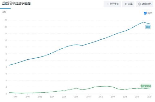 印巴两国GDP增长趋势图