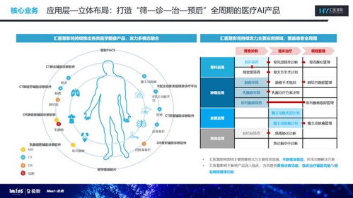 揭秘AI的另一面：那些悄然改变生活的应用场景